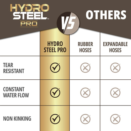 Hydrosteel PRO 100 Ft Metal Garden Hose with Nozzle, Water Hose Made from Heavy Duty 304 Stainless Steel, Flexible, Lightweight, Brass Crush Resistant Fittings, Kink Free, 5/8” Diameter, 600 PSI