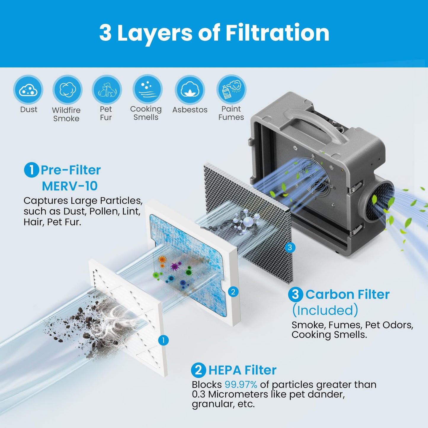 CADPXS Shield-550 Air Scrubber Grey and 3 PACK HEPA/Activated Carbon Filters Bundle