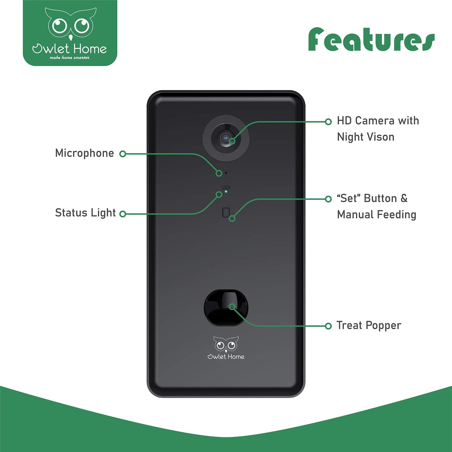 Owlet Home Pet Camera with Treat Dispenser/Tossing for Dogs/Cats, Smart Dog/Cat Camera, Free App, 2.4G & 5G WiFi, 1080P HD Live Video, Auto Night Vision, 2-Way Audio, Motion Alert, No Monthly Fee