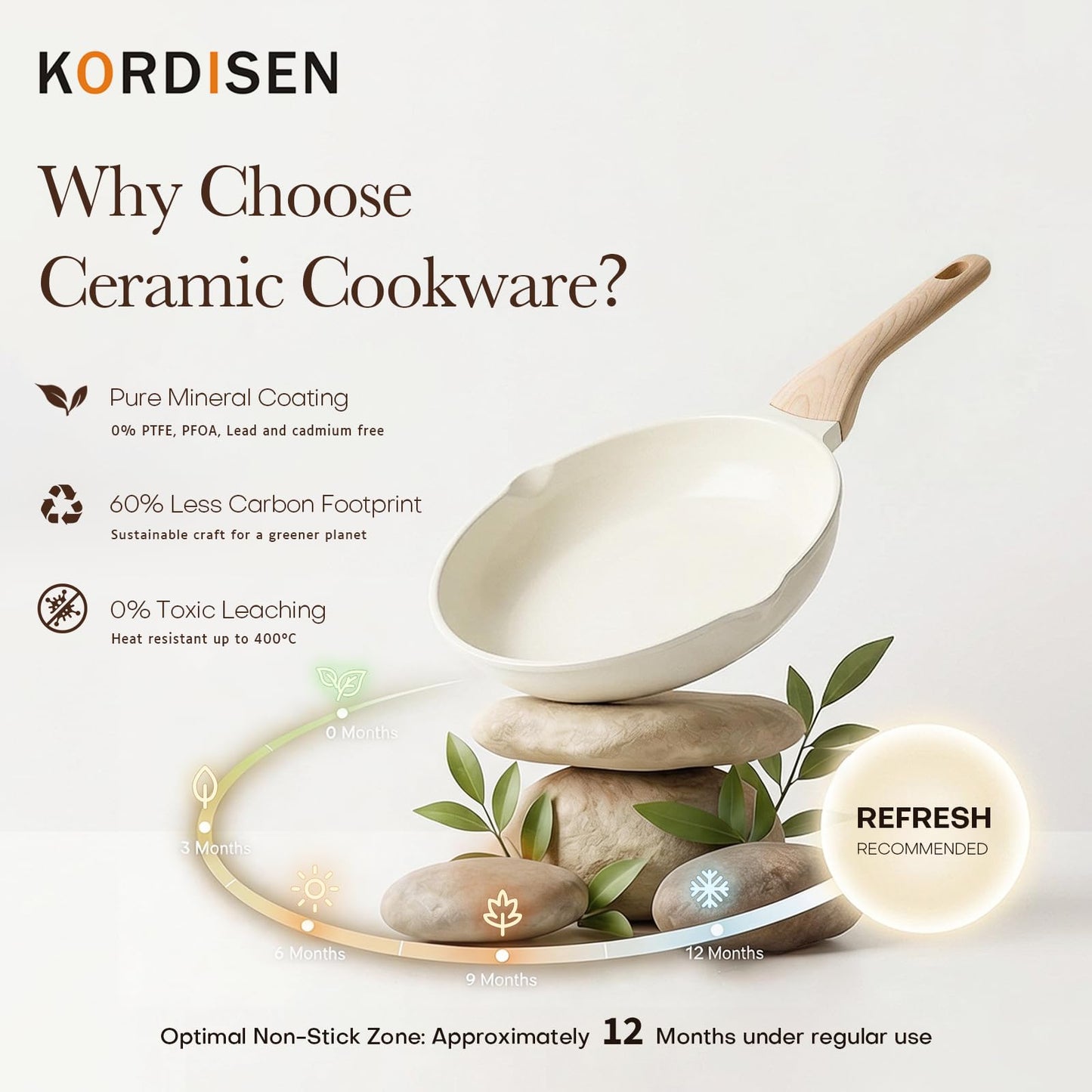 Kordisen Nonstick Ceramic Frying Pan Set, 3 Piece Ceramic Skillet Set, Healthy Non Toxic Cooking Pan, Stay-Cool Handle, Induction Compatible, PFOA & PFAS Free, White(9.5, 11, 12.5 Inch)