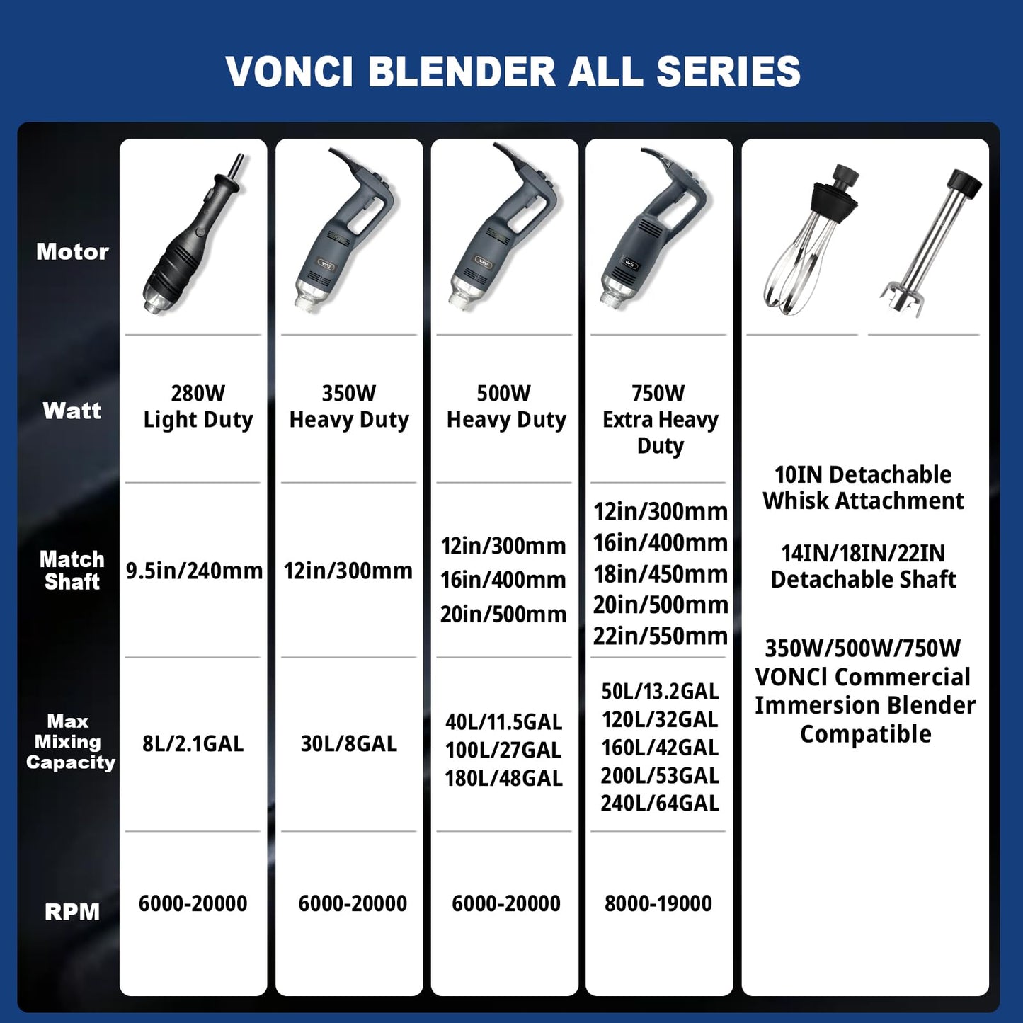VONCI 750W Commercial Immersion Blender, Electric Hand Blender with 16" Detachable Shaft, Variable Speed 8000-19000RPM,Industrial Immersion Blender for Restaurant Kitchen.Extra Heavy Duty Hand Mixer.