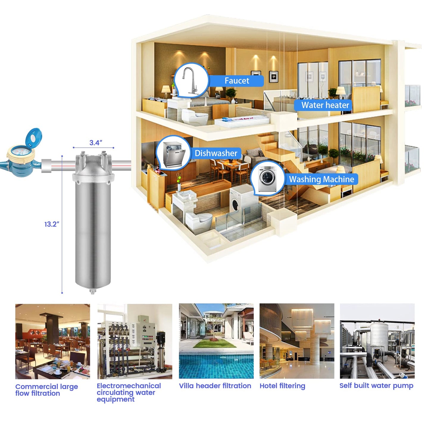 Amwater NSF/ANSI 42 Stainless Steel Whole House Water Filter Housing, 10" x 2.5" Sediment Water Filter System for Heavy Duty, Well & City Water, 3/4" NPT Port, Drain Valve Style C(Square Head)