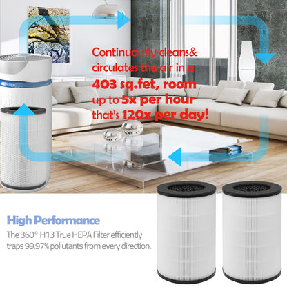 AP-T40FL Replacement Filter Compatible with Homedics Air Purifier Models# AP-T45, AP-T45WT, AP-T40, AP-T40WT, AP-T40WTAR, 1461901 (Costco Model), 2-Pack
