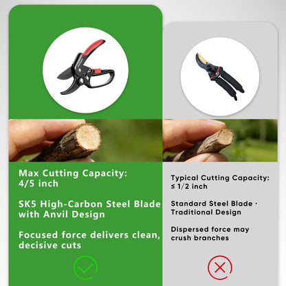 FLORA GUARD Ratchet Pruning Shears for Easy Cutting, Heavy Duty Garden Clippers for Thick Branches, 3-Step Ratcheting Hand Pruners for Weak Hands, Seniors & Gardening