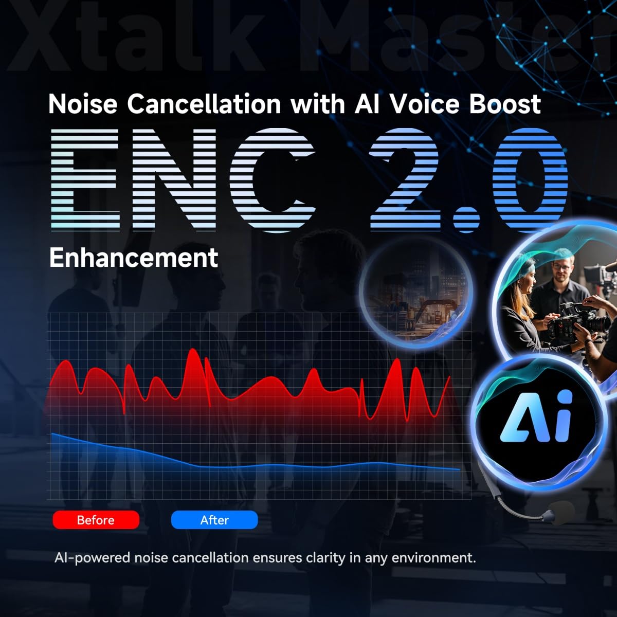SYNCO Xtalk Master 4 Users Wireless Intercom Headset System Communication Headsets for 4 Persons, 500m Range 1640ft 2.4GHz ENC Noise Cancellation USB-C UAC Connectivity 15H Battery (XM4/4 PCS)