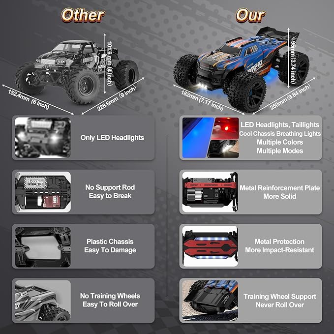 Nikuku Fast Remote Control Car 38 KPH High Speed Off Road RC Cars with 2.4 GHz 1:20 Scale 4WD Electric All Terrain RC Monster Truck Toys Christmas Birthday Gifts for Adults &amp Boys