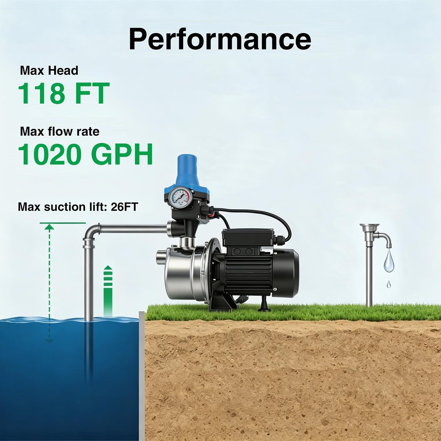Weeflos 3/4 HP 1020 GPH Shallow Well Water Jet Pump Stainless Steel Automatic Water Booster Pump 118FT 115V for Home, Garden, Lawn Transfer Draining Irrigation