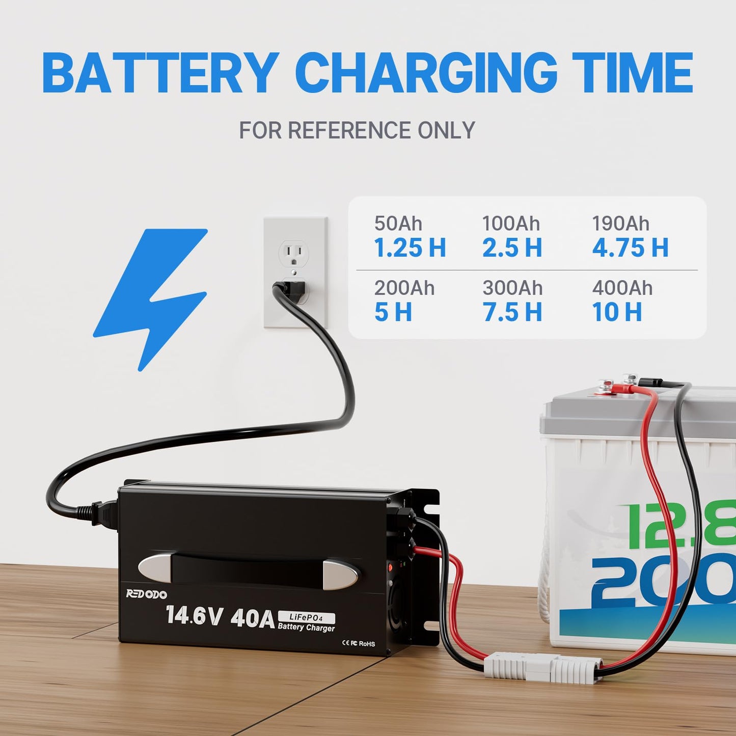 Redodo 14.6V 40A LiFePO4 Battery Charger, Dedicated Lithium Battery Charger,Upgraded Handle,Compact Durable Design with Full Protection, Perfect for 12V LiFePO4 Battery