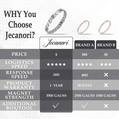 Jecanori Pure Copper Bracelets for Women,Ultra Magnetic Bracelets for Women with 3500 Gauss Magnets,Crystal Valentine's Day Jewelry Gift, Sizing Tool