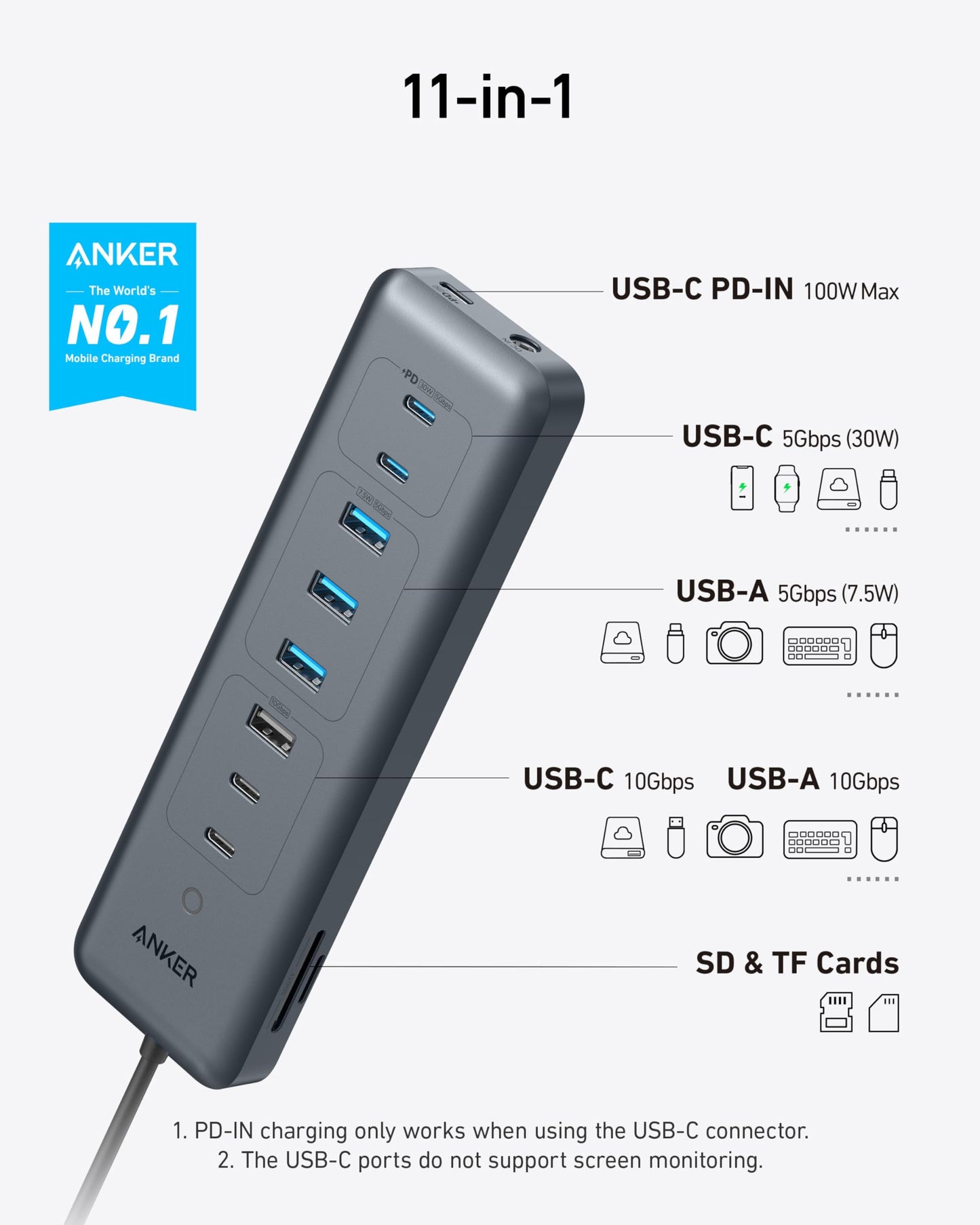 Anker USB C Hub, 8-in-1 5Gbps Data Hub, USB Splitter with 3 USBA and 4 USBC Ports, 100W PD-in, 2-in-1 USB-Connector, for Laptop, MacBook, iPad and More (45W Adapter Included)