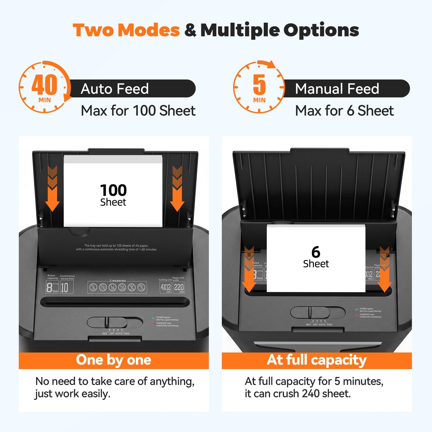 QUIETLEMON 100-Sheet Auto Feed Paper Shredder, 40 Min Non-Stop, Shredders for Home Office Heavy Duty, P-4 Ultra Security Shredder for Home Office, Cross-Cut with Wheels, 4.5 Gal Bin, <63 dB (OL100)