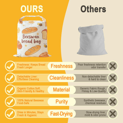 JUNMEI 2 Pack Natural Beeswax Food Wraps, Reusable Organic Cotton Bread Bags with Honeycomb Texture, Plastic Free Storage for Sourdough, Freezer Safe, 12.6x17 Inches