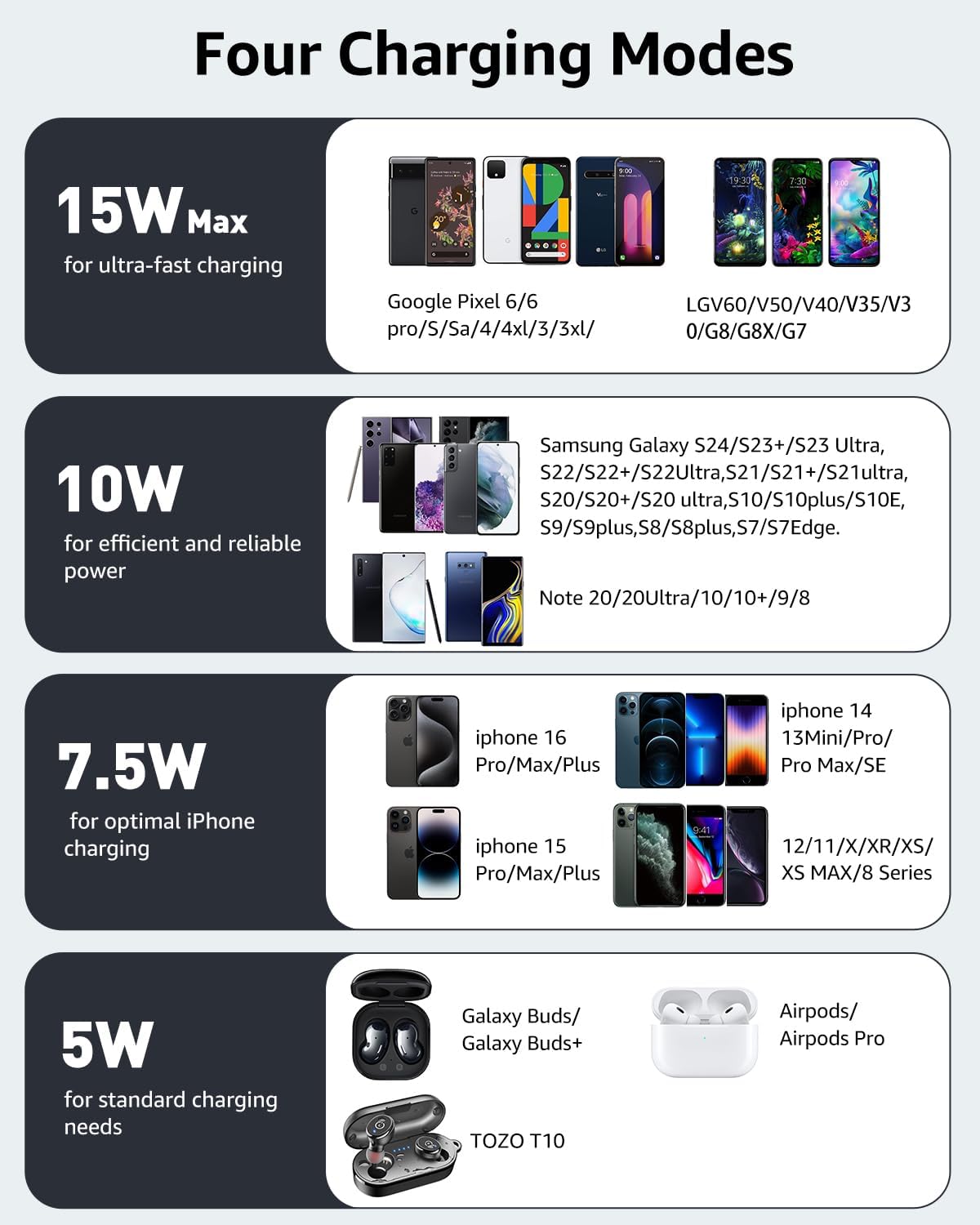TOZO Wireless Charger 15W Max Fast Wireless Charging Pad Compatible with iPhone 16/16 Plus/16 Pro Max /15/14/13/SE/12 Series, Samsung Galaxy S24/S23/S22 Series (No AC Adapter), Glossy Black