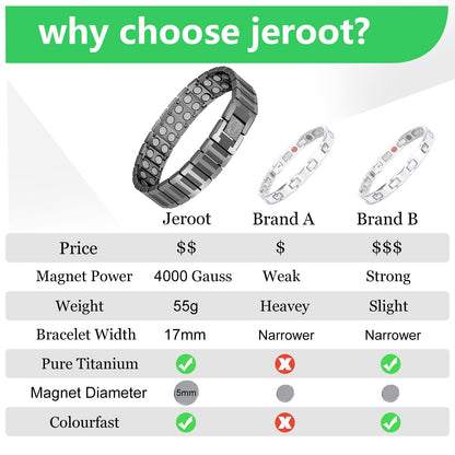 JEROOT Magnetic Bracelets for Men, Pure Titanium Bracelet (4000Gauss Per Magnet), Men's Bracelet Lymphatic Jewelry Gifts (Sliver)