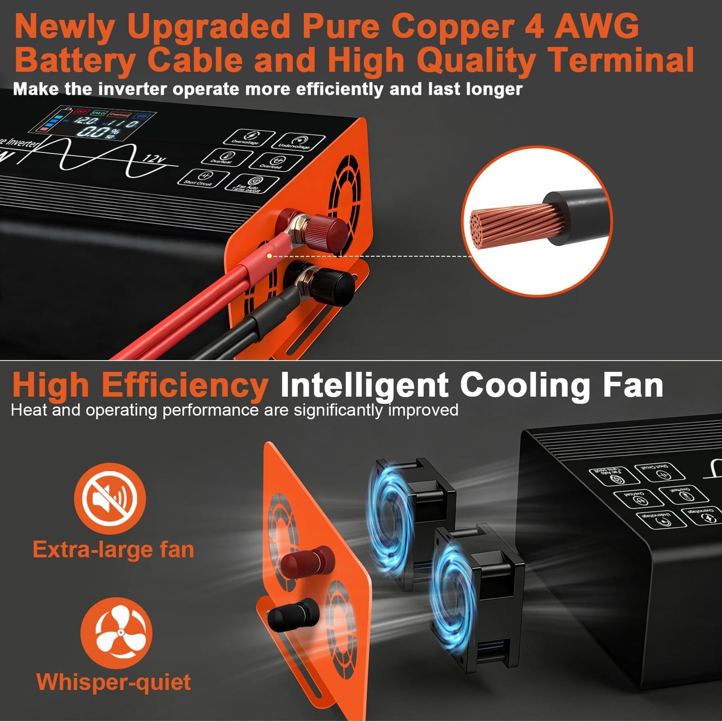 2000 Watt Pure Sine Wave Inverter,12V DC to 110V AC Power Inverter with 3 AC Outlets & 2 USB Ports, for Home Emergency, Solar System, Off-Grid Cabin