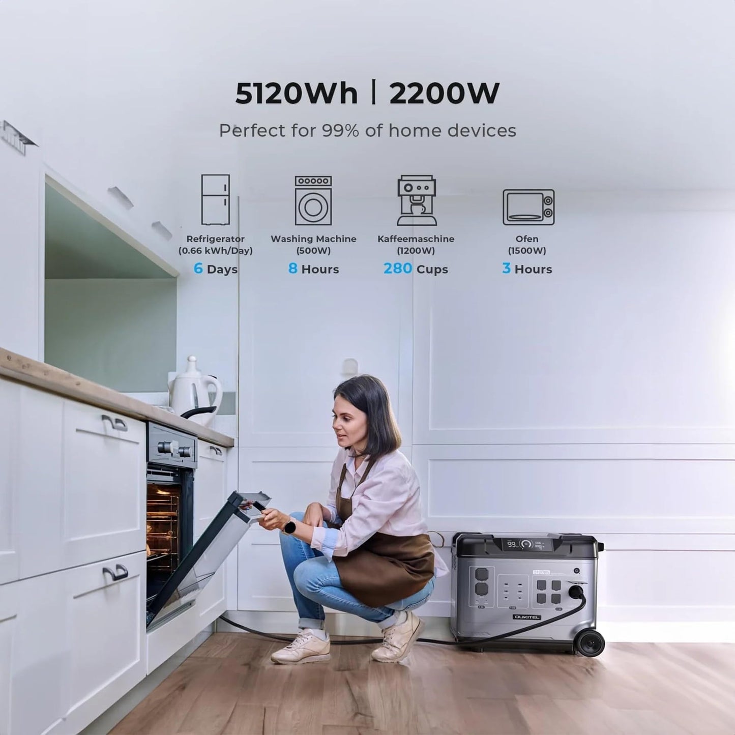 P5000 Pro 5120Wh Portable Power Station with 2×200W Solar Panels, 3600W(7200W Surge) Solar Generator with LiFePO4 Battery, 5×3600W AC Output, for Emergency, Home Backup, RV, Camping