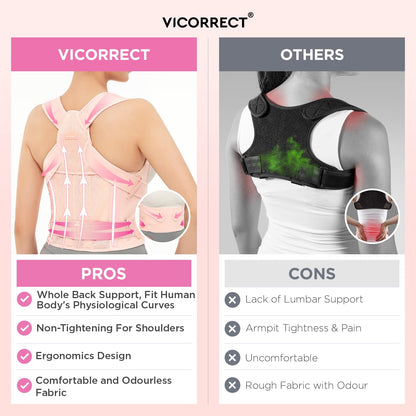 Vicorrect Posture Corrector for Women and Men: Back Support Brace Upper Back Shoulders Pain Relif (Pink, Large)