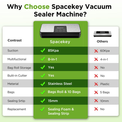 SPACEKEY Vacuum Sealer Machine, 85Kpa Food Vacuum Machine, Food Vacuum Sealer with Bag Roll Storage Space, Dry&Moist Modes, Pulse Function, Built in Cutter, Bag Roll included, Silver