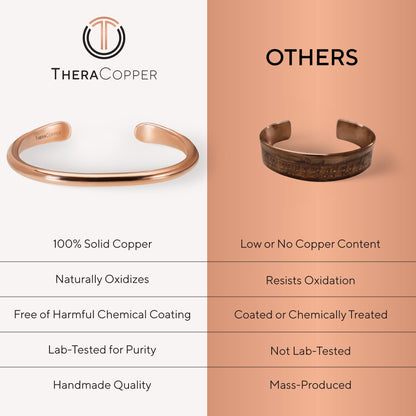 TheraCopper Copper Bracelet for Men & Women — 100% Pure Copper Bracelets — Raw, Solid & Uncoated Authentic Handmade Tibetan Bracelet Cuff Bangles (Barrel)
