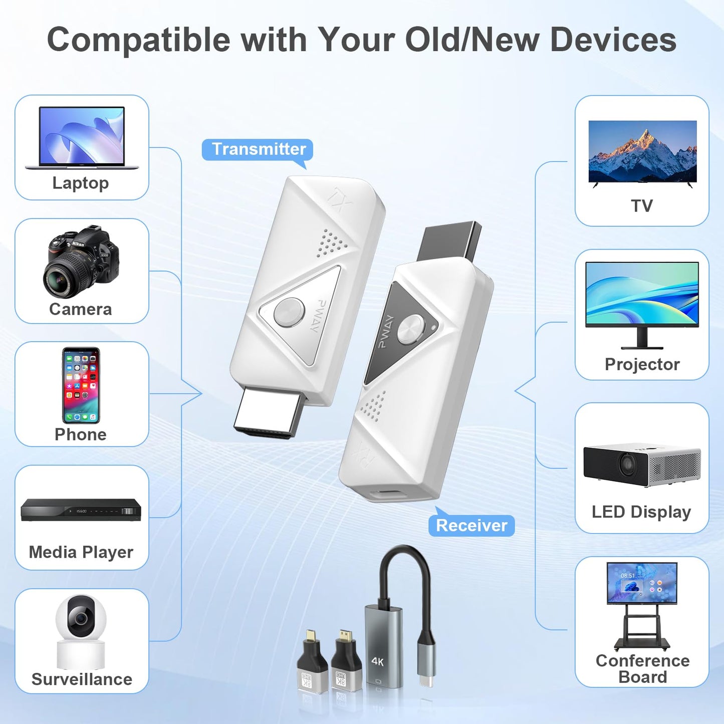 Wireless HDMI Transmitter and Receiver, Full HD 1080p for Streaming Audio Video for Laptop, PC to HDTV, Projector, Wireless HDMI Dongle, Wireless HDMI Extender