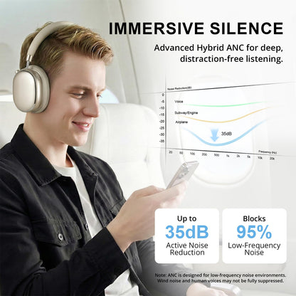 FOFUN NC95 Hybrid Active Noise Cancelling Headphones with Knob Control, 120H Playtime Over Ear Headphones Wireless Bluetooth 6.0, App Control, Hi-Res Audio, Comfort Fit, Clear Calls for Travel/Workout