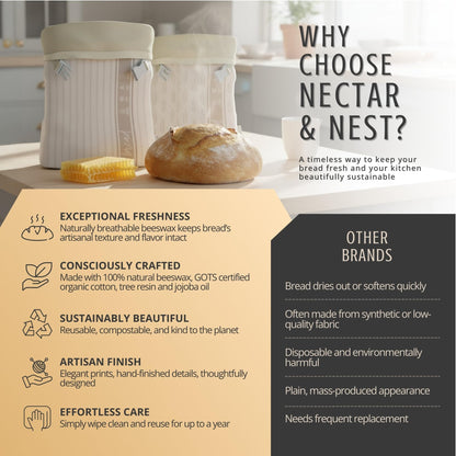 Nectar & Nest Reusable Beeswax Bread Bags for Homemade Bread & Sourdough – XL Eco-Friendly, Natural, Food-Safe Storage Bag to Keep Loaves Fresh Longer – Sustainable, Zero Waste