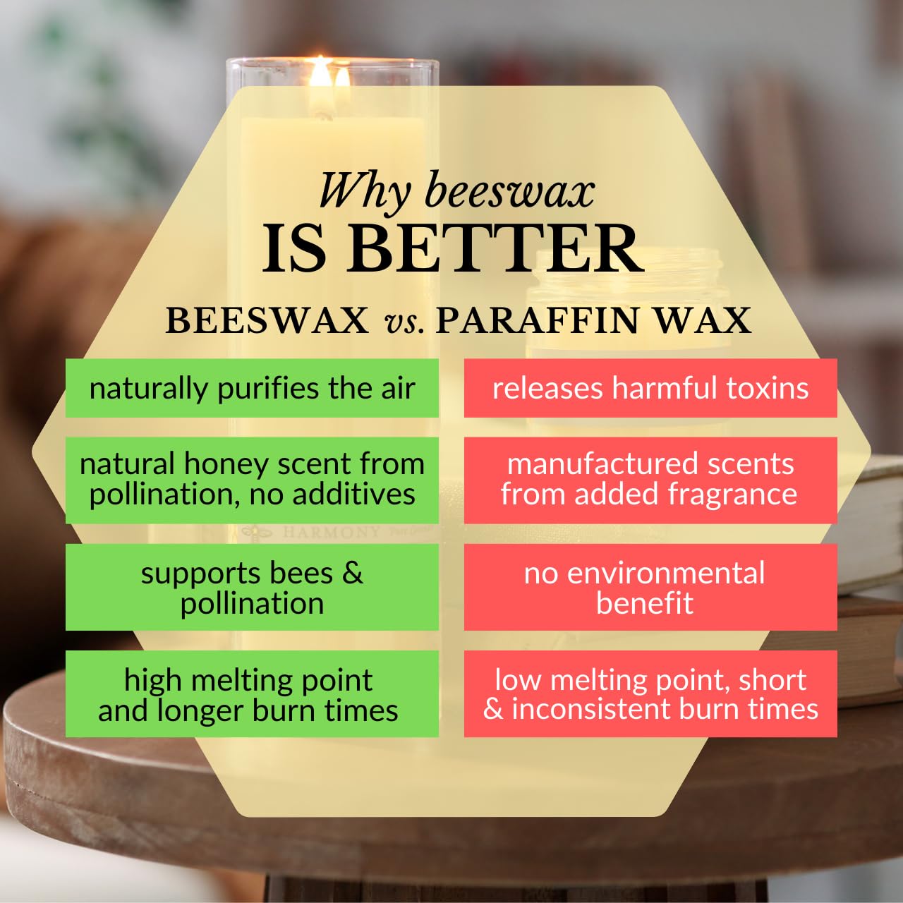 Big Dipper Wax Works Beeswax Aromatherapy Candle – Harmony - Pure Lavender, 3.2 oz Apothecary Glass, 2" x 2.5" – Natural Relaxing Scent, Clean 20 Hour Burn, Eco-Friendly & Hand-Poured