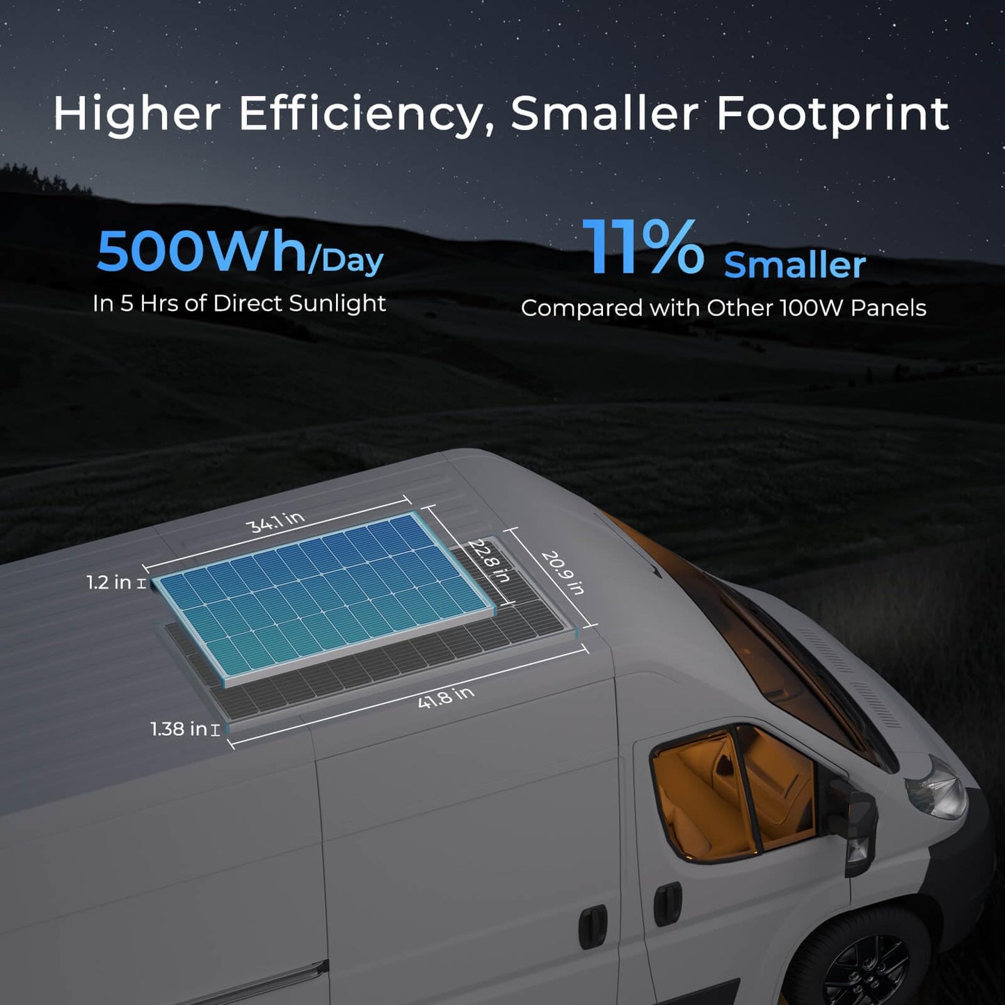 Renogy 100W Solar Panel N-Type, 12V 100 Watt Solar Panel 16BB 25% High-Efficiency, N-Type Solar Panels for RV Marine Boat Trailer Camper Rooftop Farm and Other Off-Grid System