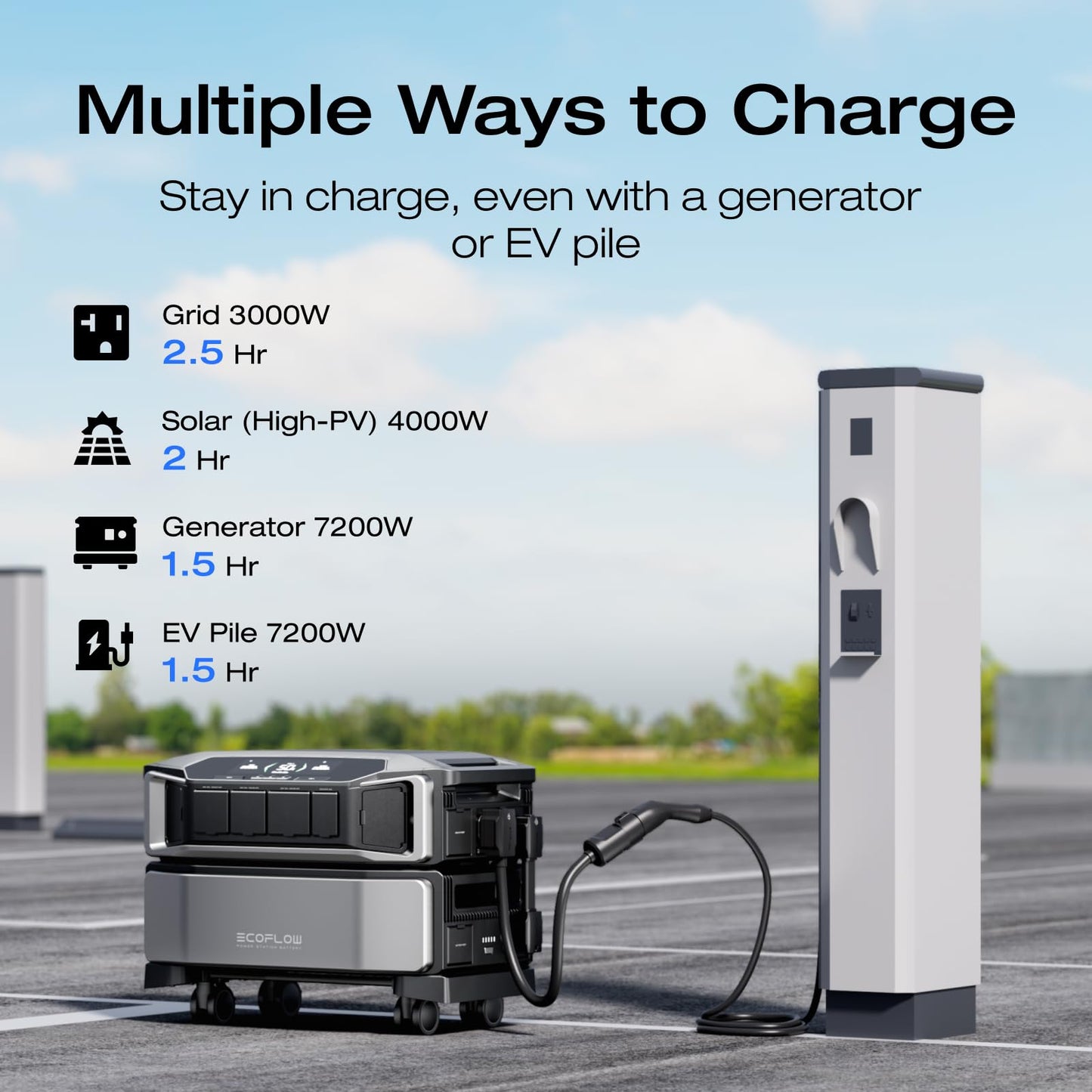 EF ECOFLOW DELTA Pro Ultra 6144Wh Power Station, 120/240V 7200W AC Output, Lifepo4 Home Battery Backup Expandable to 90kWh, 2H to Full Charge, Solar Generator for Home Use, Emergency, Camping, RV