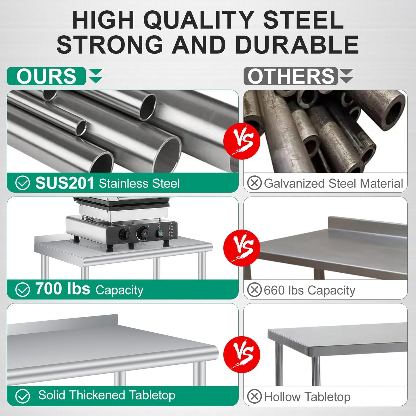 60 x 24 Inch Stainless Steel Prep Table, Heavy Duty Commercial Work Table with 4 Caster Wheels, Adjustable Undershelf & Rounded Corners, Metal Kitchen Workbench for Restaurant, Garage and Outdoor