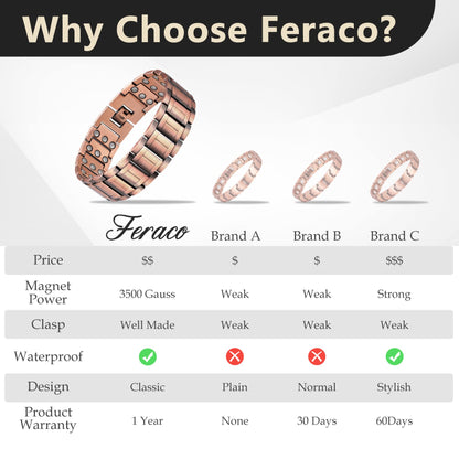 Feraco Copper Bracelets for Men & Copper Ring-Pure Copper Magnetic Bracelet with 57 Ultra Powerful 3500 Gauss Neodymium Magnets,Adjustable Wrist Bracelet,Gifts for Men (Copper with Ring)