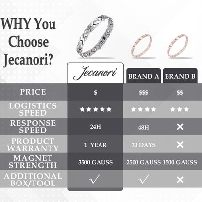 Jecanori Pure Copper Bracelets for Women,Ultra Magnetic Bracelets for Women with 3500 Gauss Magnets,Crystal Mother's Day Jewelry Gift, Sizing Tool
