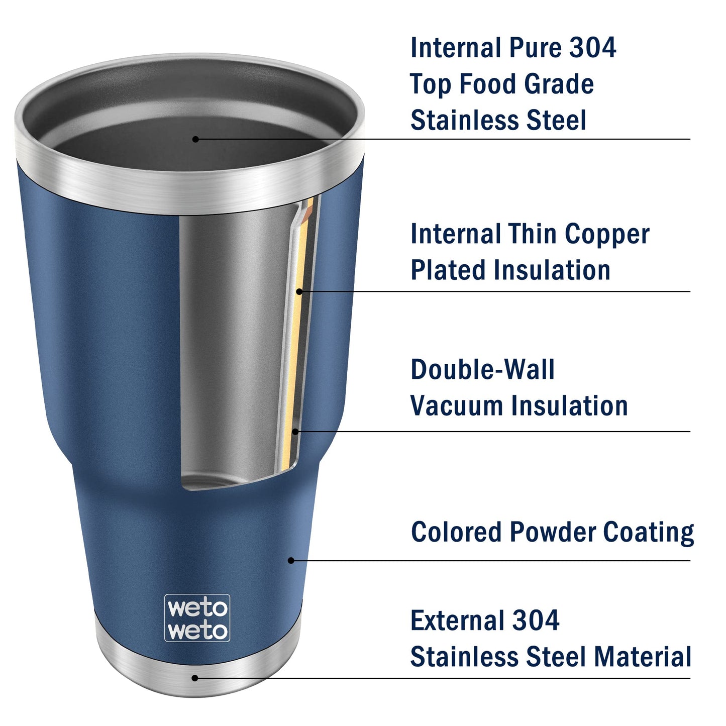WETOWETO 30 oz Tumbler Stainless Steel Vacuum Insulated Coffee Cup Double Wall Vacuum Coffee Cup Thermal Cups for Hot and Cold drinks, Suitable for Beach, Travel (Navy Blue, 1 Pack)