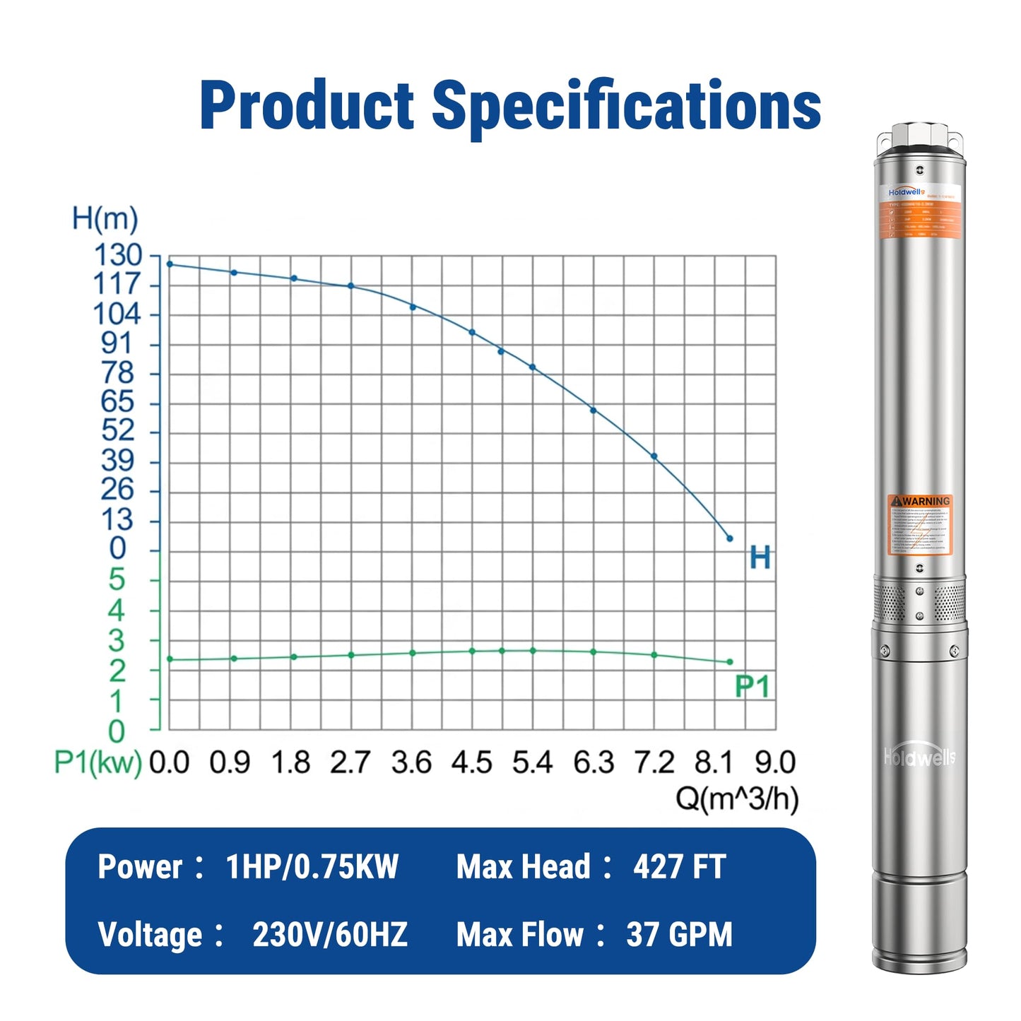 Holdwell S 2HP Deep Well Submersible Pump 230V/60Hz, 4 Inch Stainless Steel Water Pump with 33ft Cord, 37GPM Flow 427ft Head, IP68 Waterproof Built-in Controller for Industrial, Irrigation, Home Use