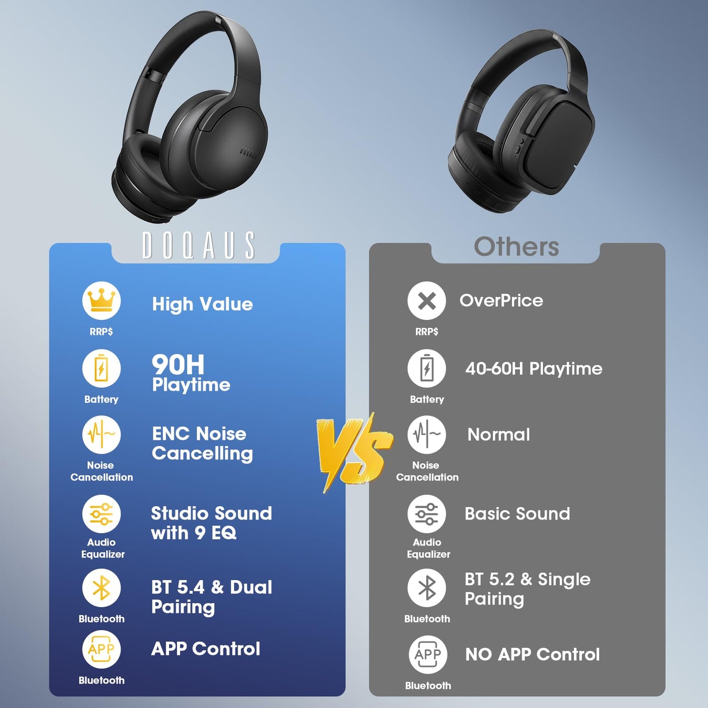 DOQAUS Bluetooth Headphones Over Ear Wireless, 90H Playtime, BT 5.4, 9 EQ Modes via App, Movie & Sleep Mode, HiFi Deep Bass, Memory Foam for Travel, Gym, Phone, PC - Christmas Gifts Stocking Stuffers