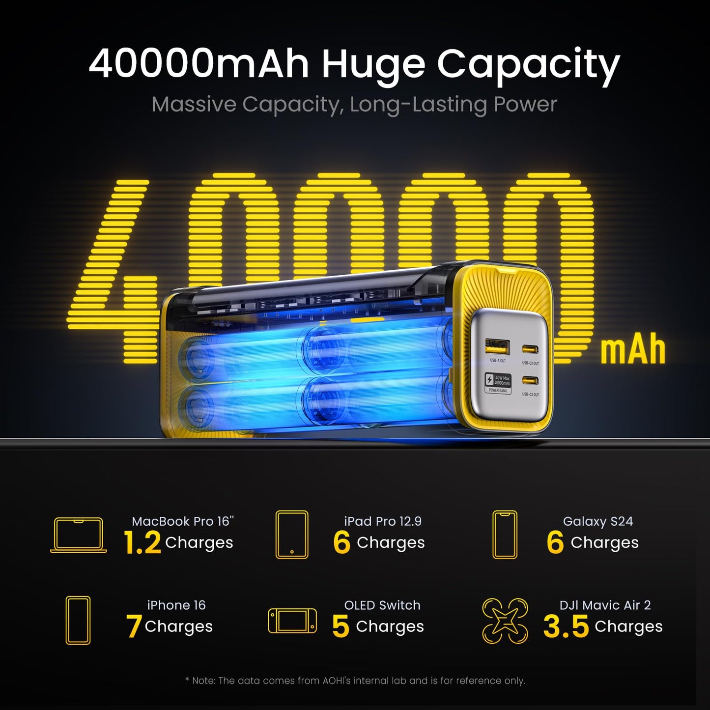 AOHI 140W PD3.1 Laptop Power Bank 40000mAh Fast Charging Station, The Future Starship 2 in 1 Camping Large Portable Charger for MacBook Pro/Air, iPad Pro, iPhone 16 Pro Max,Galaxy,Steam Deck, Grey