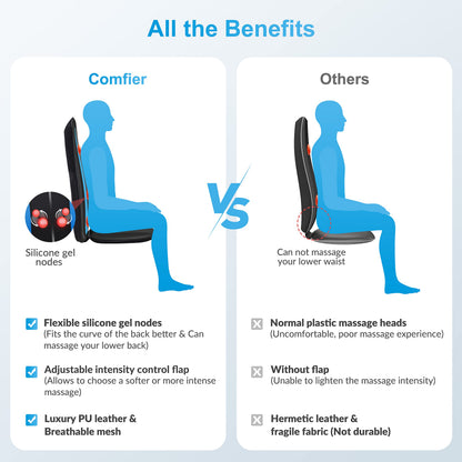 COMFIER Shiatsu Back Massager with Heat,Deep Tissue Kneading Massage Seat Cushion,Massage Chair Pad for Full Back,Body Massager for Home or Office Chair use, Gift