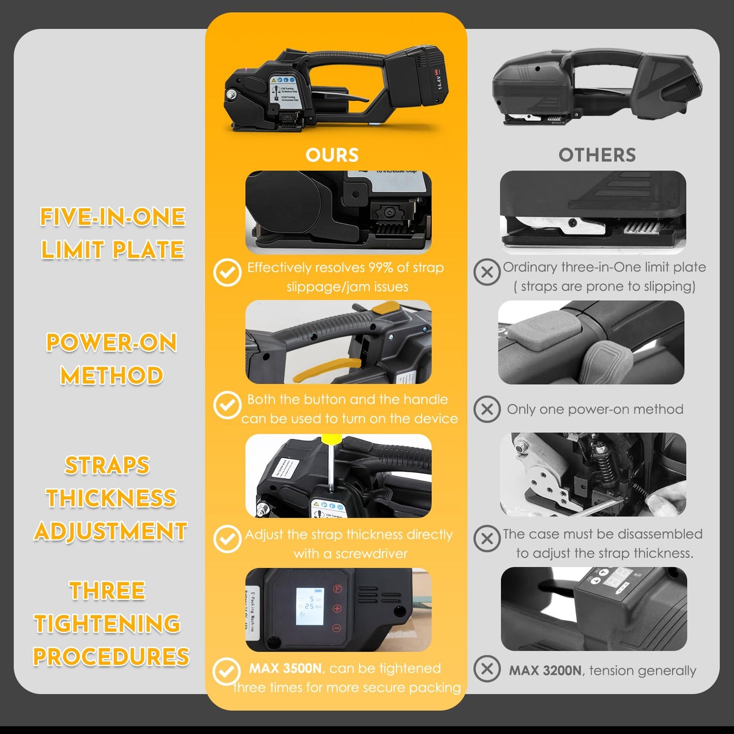 SDRTOP Cordless Electric Strapping Tool for PP/PET Straps, Adjustable Tension 3500N, Dual Battery Powered Handheld Banding Machine for Cartons, Pallets & Industrial Packaging