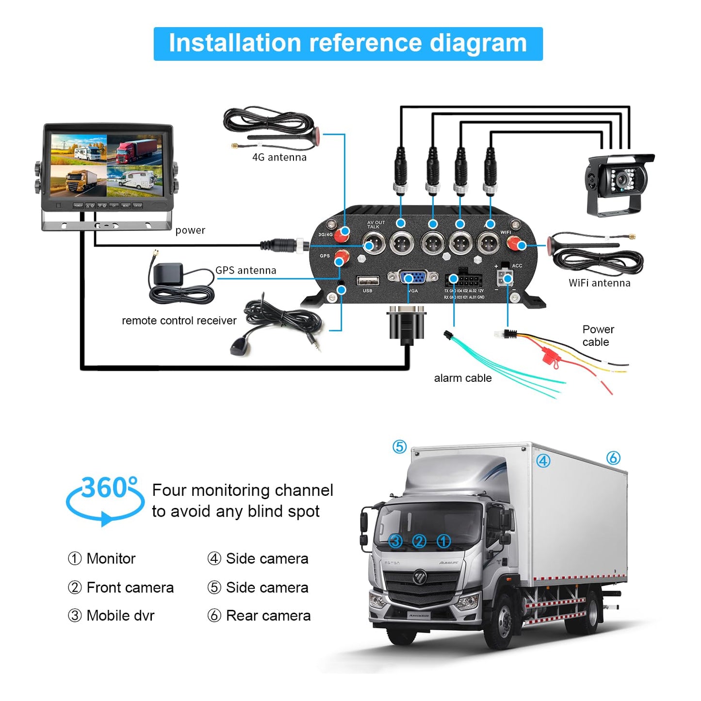 4CH 1080P H.265 4G WiFi GPS 4TB HDD Vehicle Mobile DVR System Video Recorder Loop Record with IR Night Vision Waterproof Front Side Backup Camera and 7 inch VGA Monitor for RV Truck Camper Van