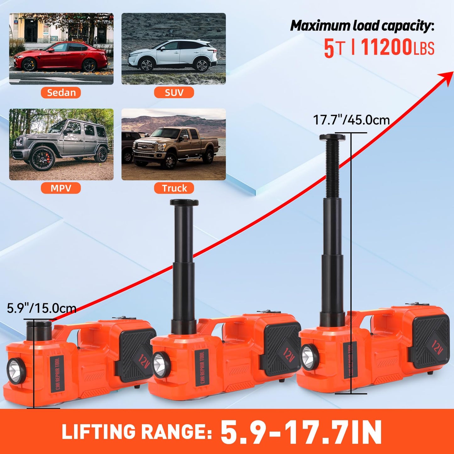 ROGTZ Electric Hydraulic Car Jack Kit with Impact Wrench and Tire Inflator Pump, 5 Ton 12V Hydraulic Jack for SUV Sedans Tire Change with LED Light