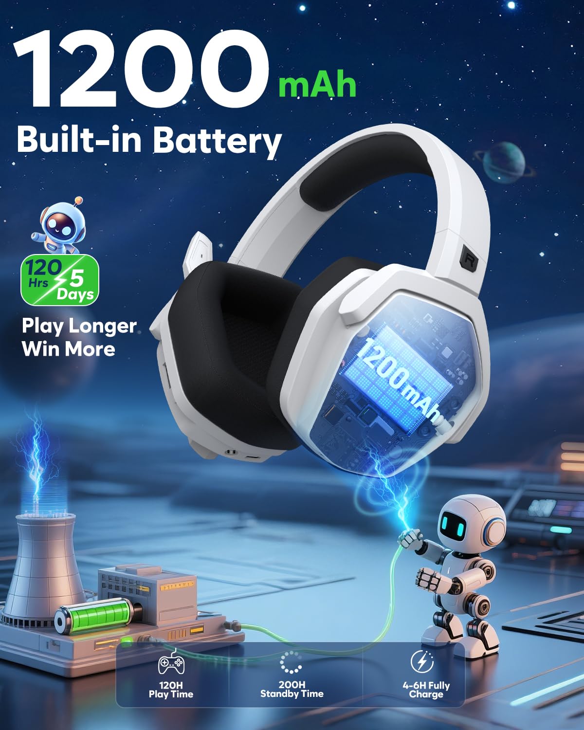 NUBWO G06 Pro Wireless Gaming Headset with Charging Station for Headset & PS5 Controller, 17ms Low Latency, 120H Battery Life, Dynamic 50mm Drivers-White (Only Compatible with PS5)