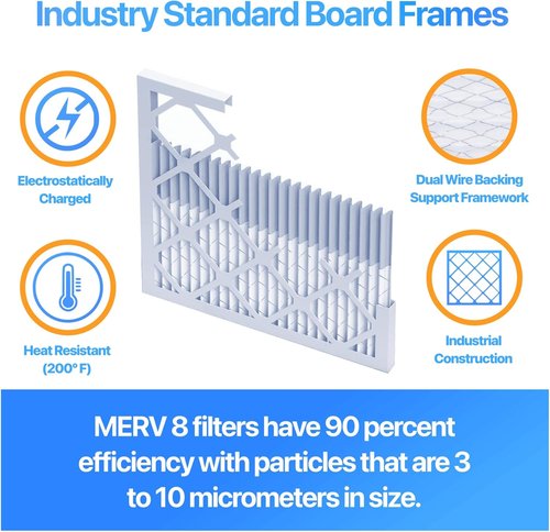 Filter King 20x20x1 Air Filter - MERV 8 Dust & Allergy Control | 12-Pack Pleated HVAC Filters