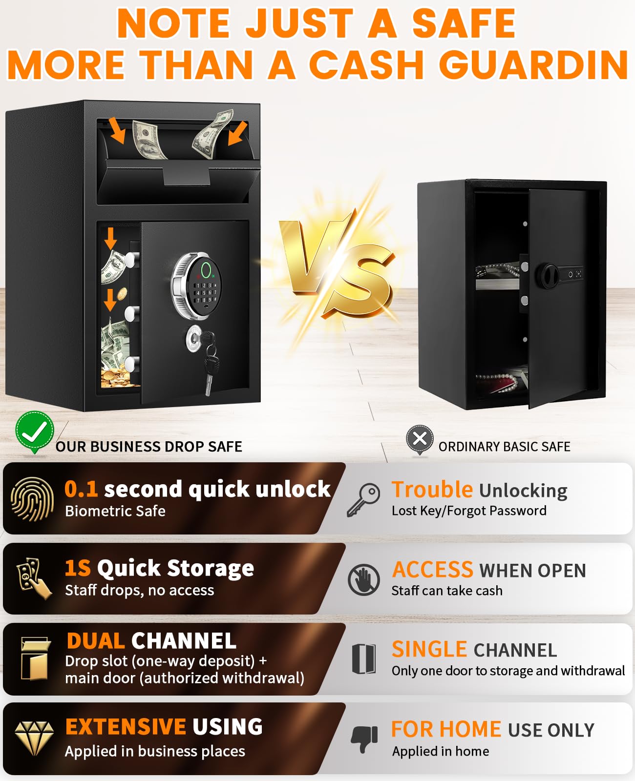2.8 Cuft Biometric Drop Safe for Business, Anti-Theft Fingerprint Safe with Quick Place Drop Slot, Digital Keypad and Spare Key, Safe Box for Home Office Retail Store Business Mail Church
