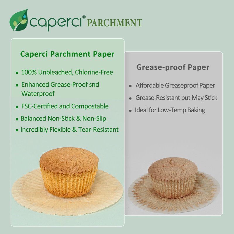 Caperci Parchment 200pcs Jumbo Muffin Liners for Baking - Natural Paper Large Cupcake Liners for Jumbo Muffin Pan, Balanced Non-Stick/Excellent Grease-proof, No Smell, Food Grade (Natural)