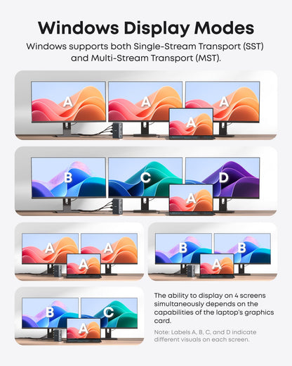 Anker Laptop Docking Station, 13-in-1 USB-C Docking Station, Triple Display with 2 x 4K HDMI and 1 x DP, 85W Charging for Laptop, 10 Gbps USB-C and 5 Gbps USB-A Data, Ethernet, Audio, SD