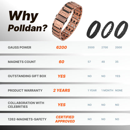 POLLDAN Copper Bracelet For Men | 6200 Gauss Power | Adjustable Magnetic Bracelet | Gift Box and Sizing Tool (3X Power)