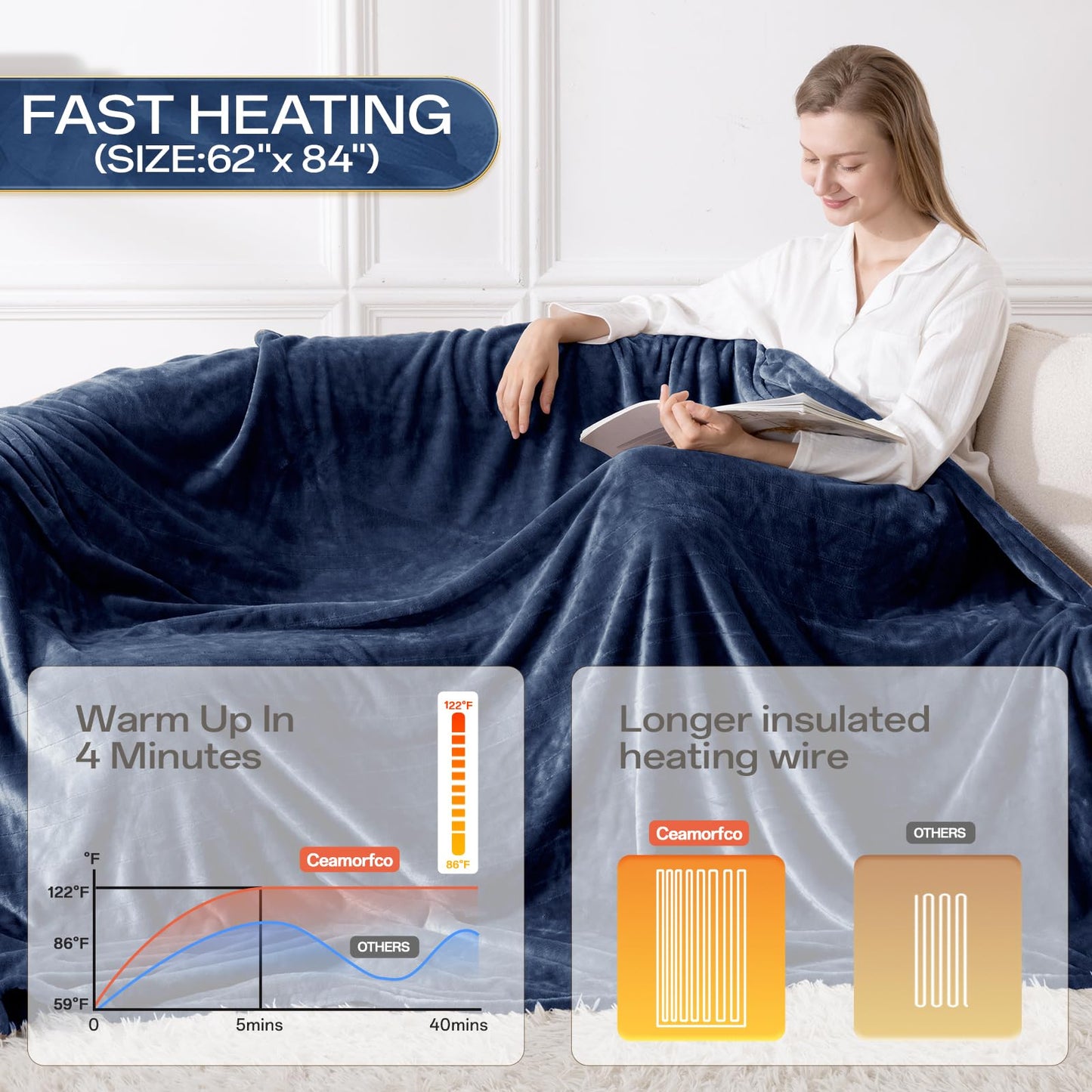 Heated Blanket Twin, Electric Blanket Soft Sherpa Flannel, 10 Hours Auto Shut-off & 8 Fast Heating Levels, Machine Washable ETL Certified, Heating Blanket for Bed & Sofa (62x84 inches, Gray)