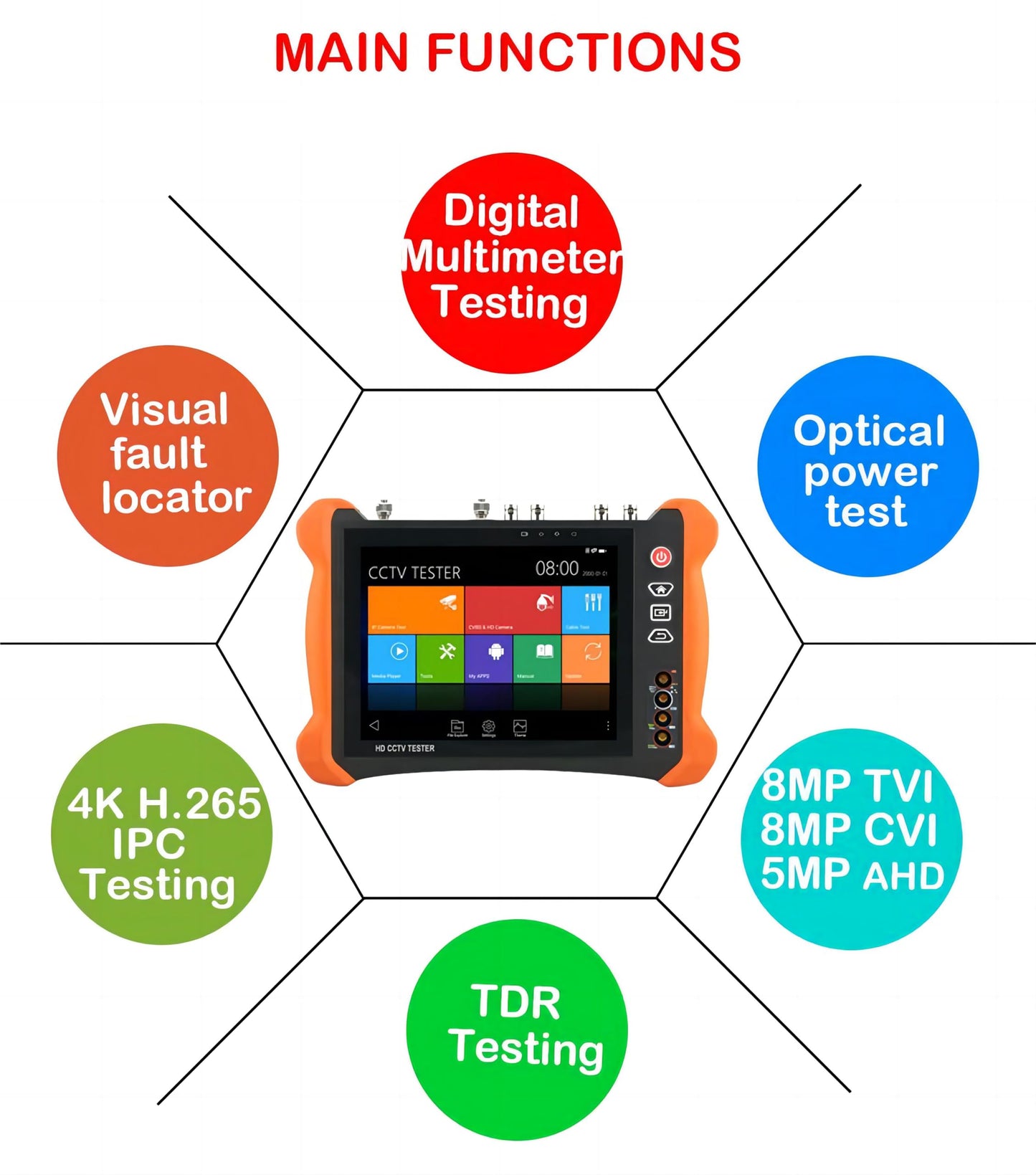 EVERSECU 8 Inch All in One Retina Display CCTV Tester,8K 32MP 12MP IP Camera Tester,4K 8MP TVI/CVI/AHD/SDI/CVBS CCTV Monitor Support DMM, OPM, VFL, TDR,Network Tools,WiFi,HDMI