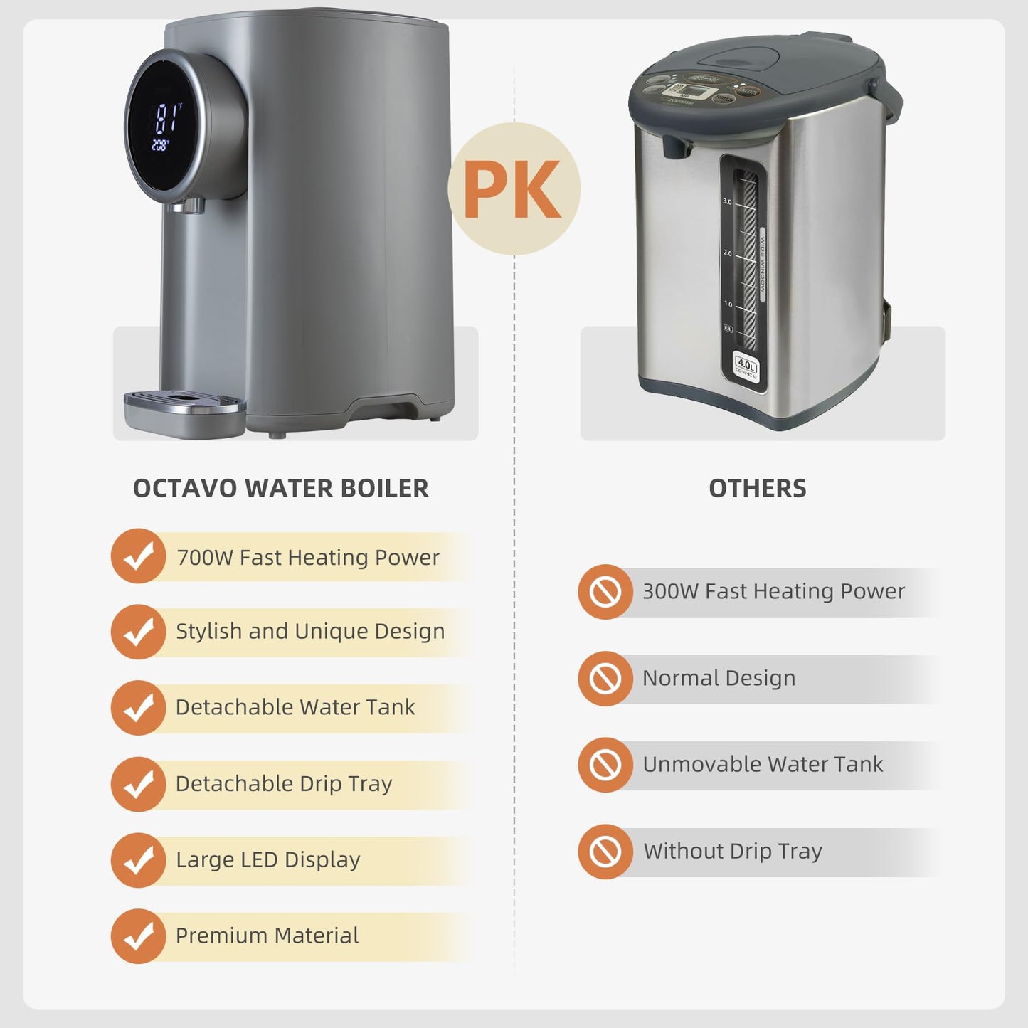 OCTAVO Water Boiler & Warmer 5 Liter, 304 Stainless Steel Water Tank, 700 Watt 6 Adjustable Water Temperature, LCD Touch Control Screen, Child Lock with Water Shortage Indicator