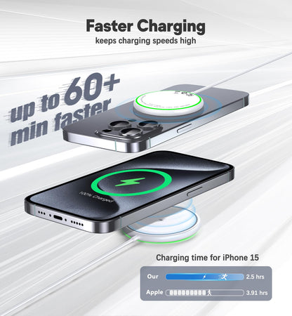 Magnetic Wireless Charger 2 Pack, 15W Fast Mag Safe Compatible Charging Pad for iPhone 16/15/14/13/12 Series & AirPods 3/2/Pro, Dual-Port Wireless Charging Station with Sleep-Friendly Light